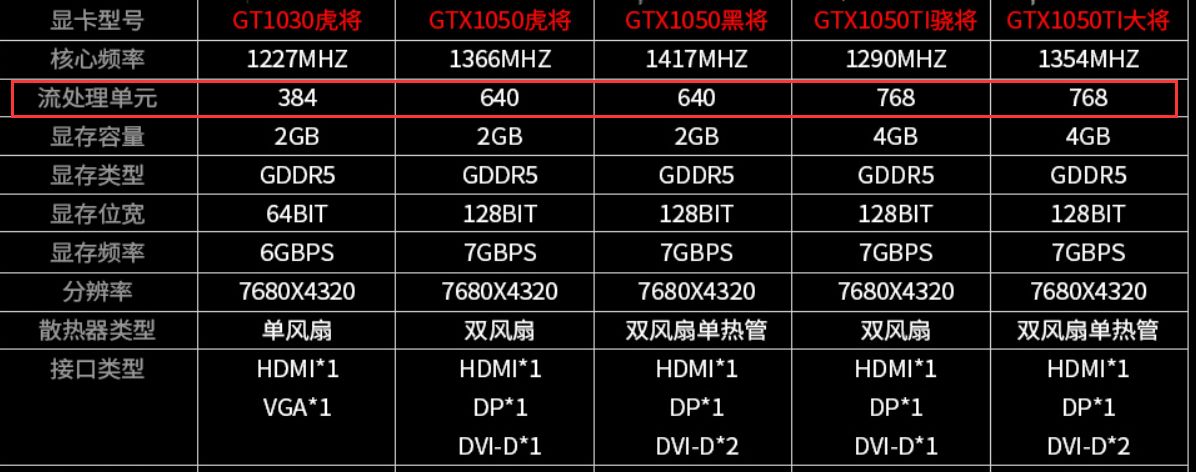 入门级高性能显卡有哪些,显卡入门级比较2018