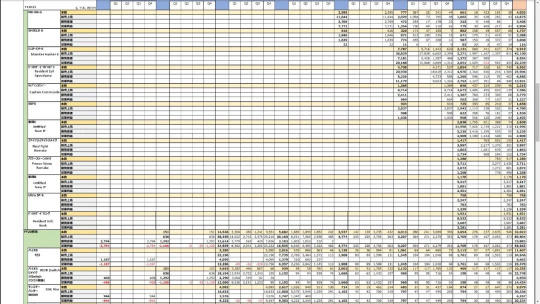 卡普空最新大作,卡普空无限发售时间表