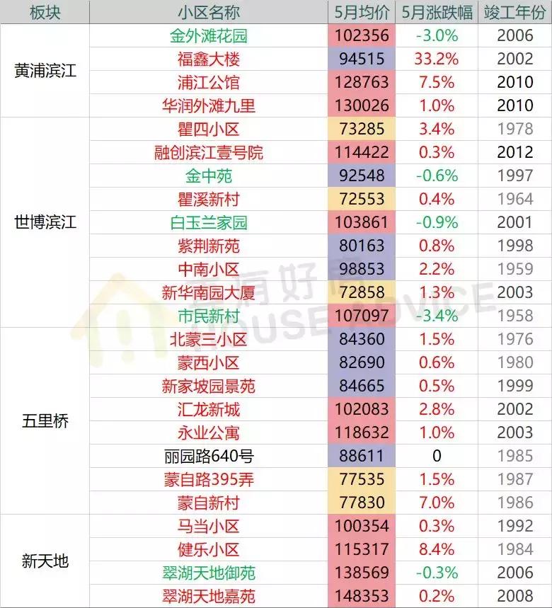 上海嘉定二手房,上海嘉定江桥二手房