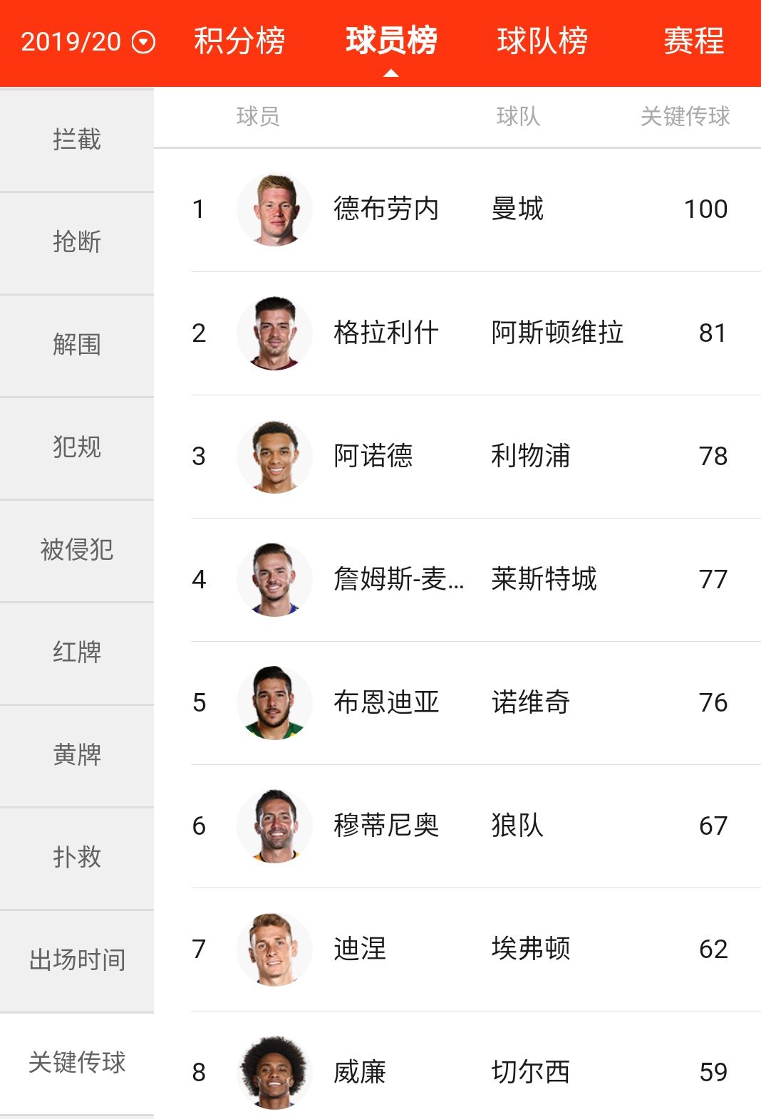 29岁世界第一中场,29岁的足球男孩生日快乐