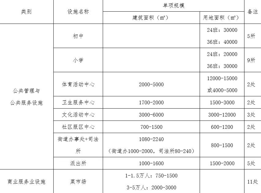 秦皇岛开发区新建公立幼儿园,秦皇岛市公办幼儿园条件