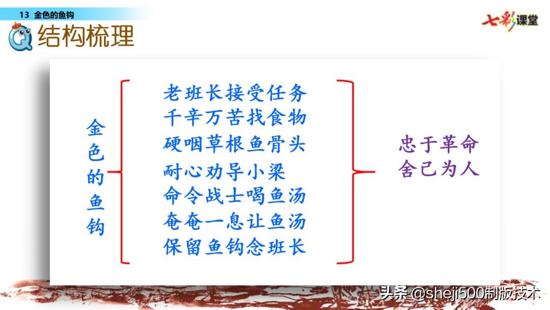 部编语文六年级下13课《金色的鱼钩》知识要点图文讲解同步练习