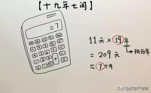 五个神奇的历法,周六的历法知识