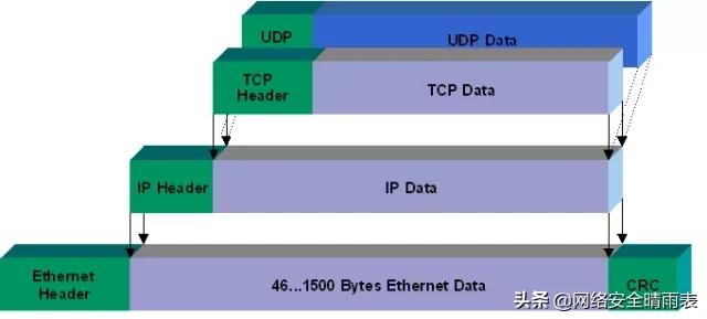 五分钟带你读懂TCP协议(图文并茂)