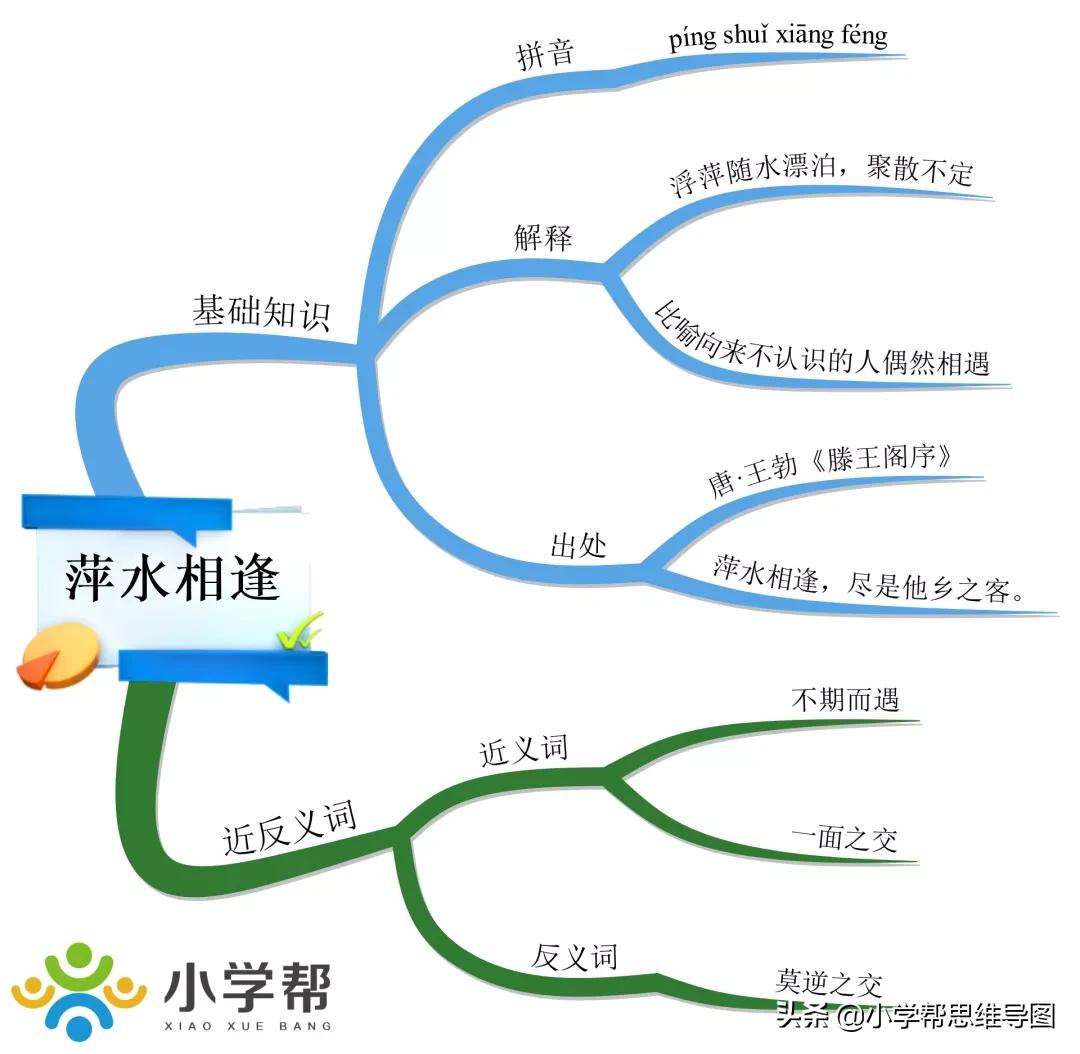思维导图一图胜千言,思维导图背诵思路
