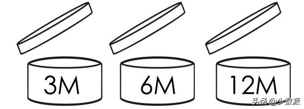 如何消除化妆品的保质期,化妆品过期怎么检验