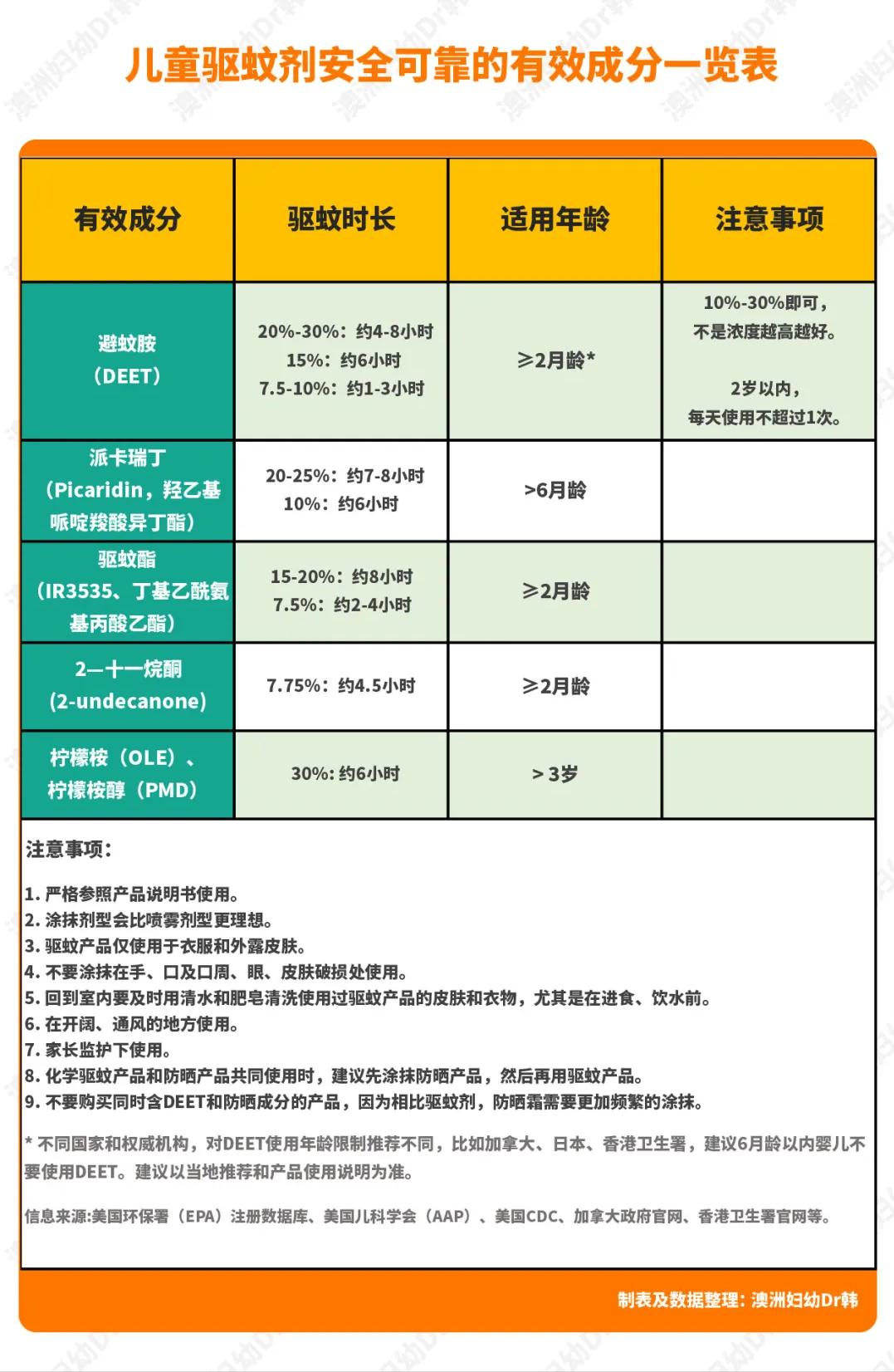 夏天来了用蚊香液更放心,夏天开空调可以用电蚊香液吗