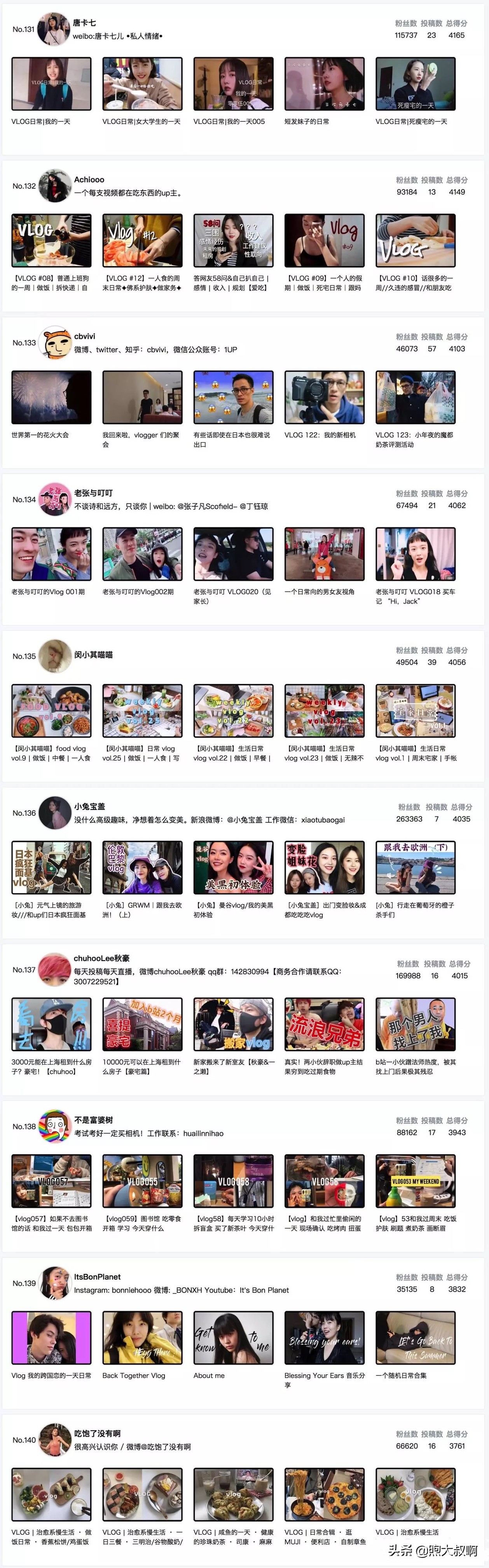 vlog不知道拍什么素材好,vlog不知道拍什么内容