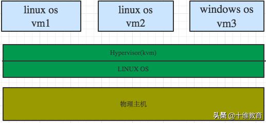 华为kvm,nova与kvm交互