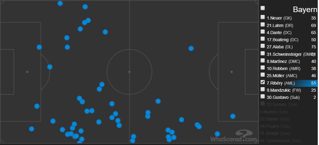 梅罗巅峰第三人里贝里,13年里贝里和梅西数据