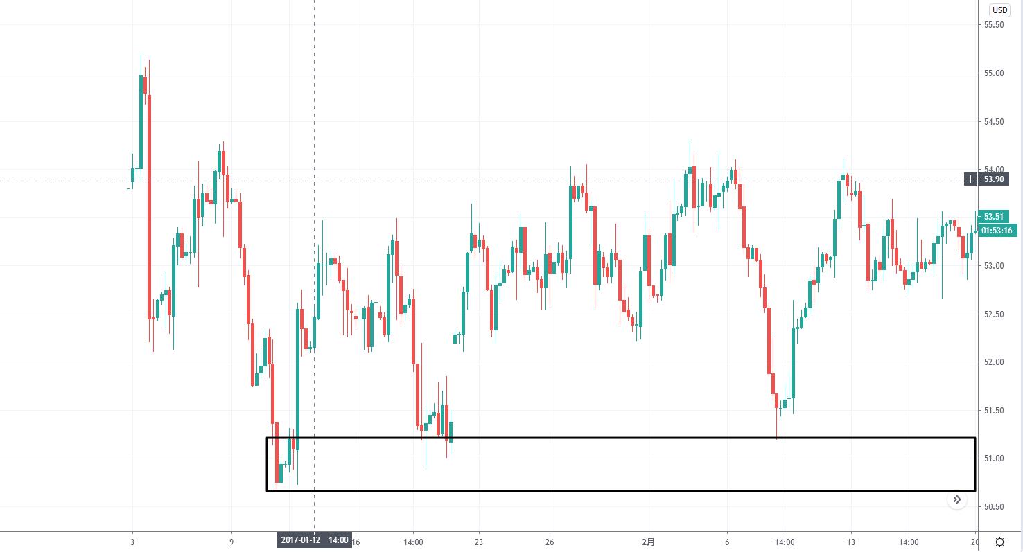 机构订单交易原理分析,机构订单获利法