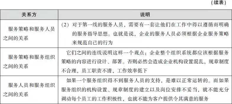 500强企业管理层最钟爱的客户服务管理工具，全是干货（上）