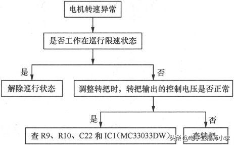 怎么检修电动车电机线路,电动车充电器bt151检修案例