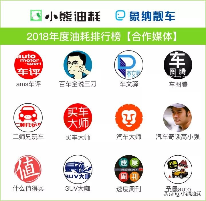 工信部100公里油耗排行榜,工信部油耗6.1和实际油耗相差多少