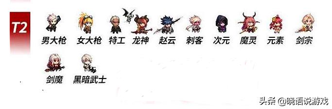 3月份改版职业排行,3月职业排名