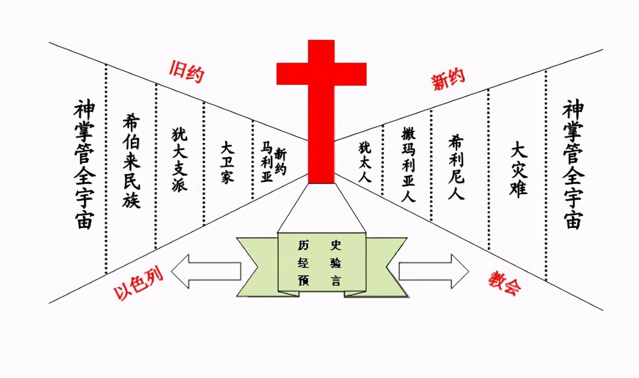 基督教和天主教东正教有什么区别,基督教天主教东正教有啥区别