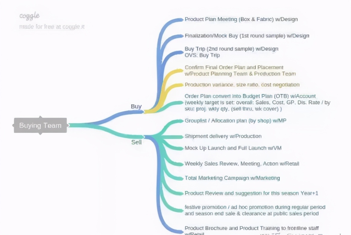 otb采买,otb采买计划是什么意思