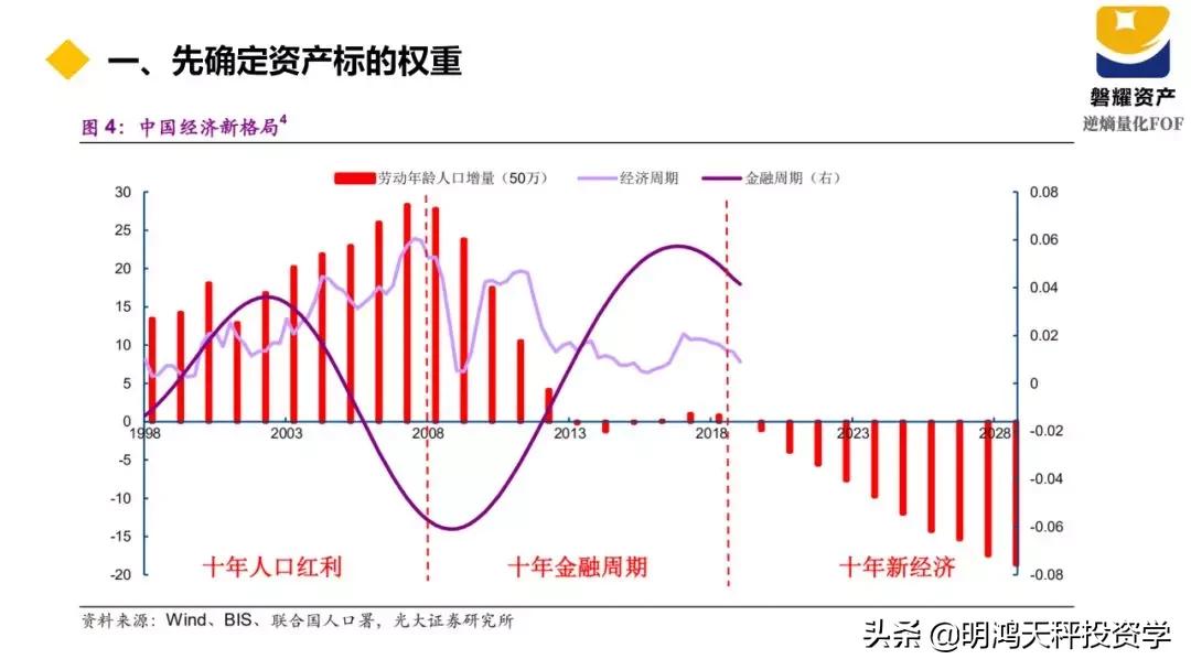证券基金的主要投资方向,证券基金投资策略
