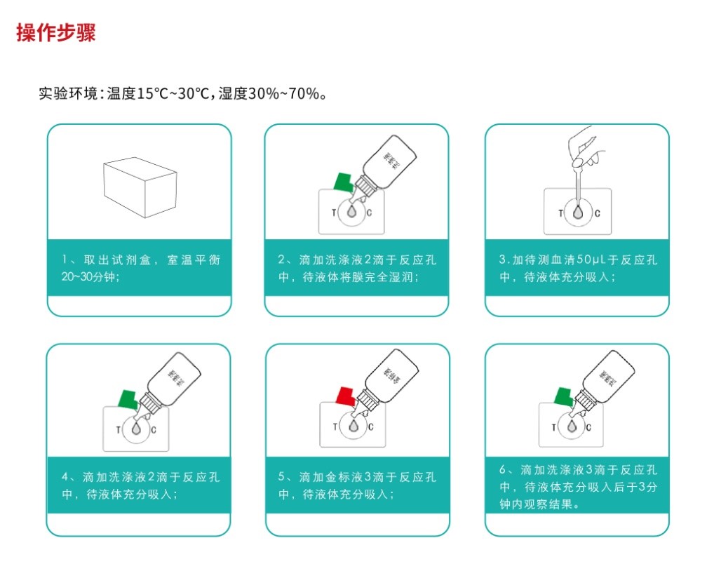 新冠病毒抗体快速检测试剂亮相，量产每日可达50万份！由潍坊康华生物研制成功