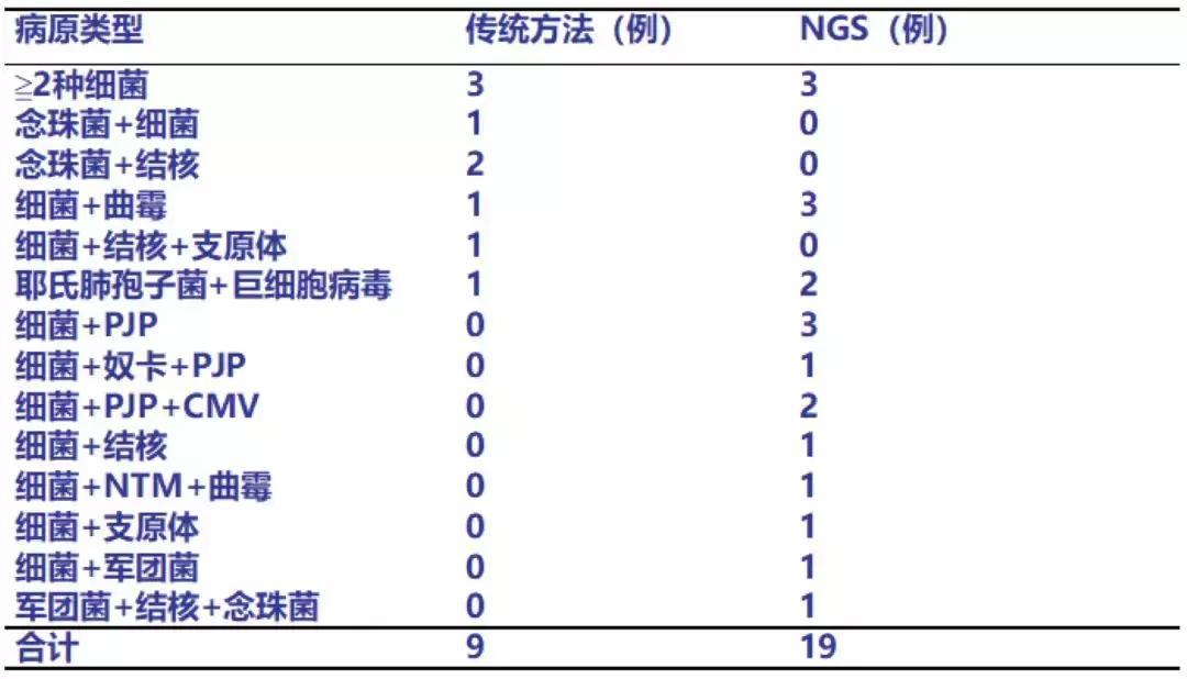 mngs病原检测的优势,mngs真的可靠吗