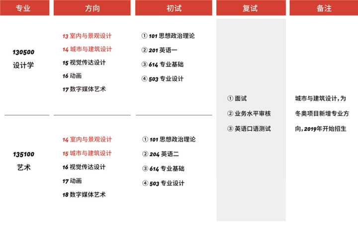 环境艺术设计专业全国大学排名表,中国大学环境设计专业排名一览表