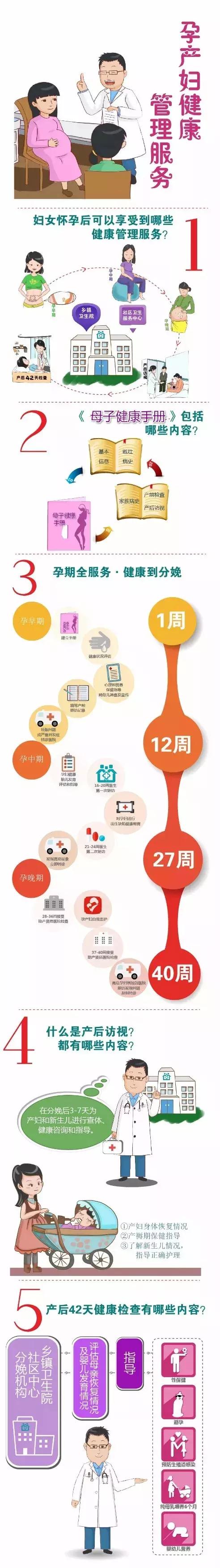 2019年基本公共卫生工作重点之三：孕产妇健康管理