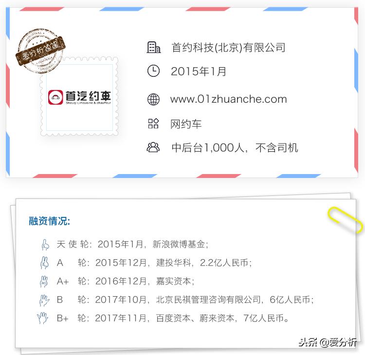 首汽约车如何开启运力保障模式,首汽约车2022年运营模式