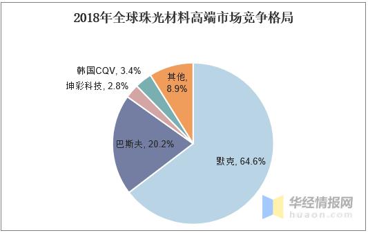 珠光涂料行业分析,涂料行业趋势图