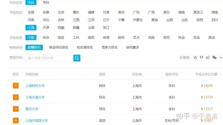 十分钟就可以学会并终身受用,十分钟学会终身受益的技能