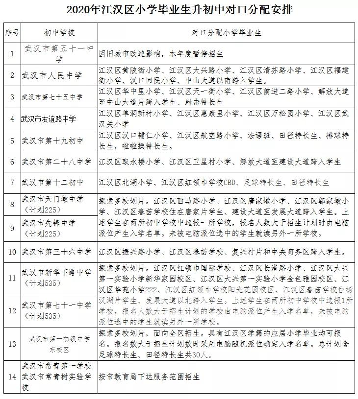 武汉幼升小对口划片,武汉洪山区小学对口划片一览表