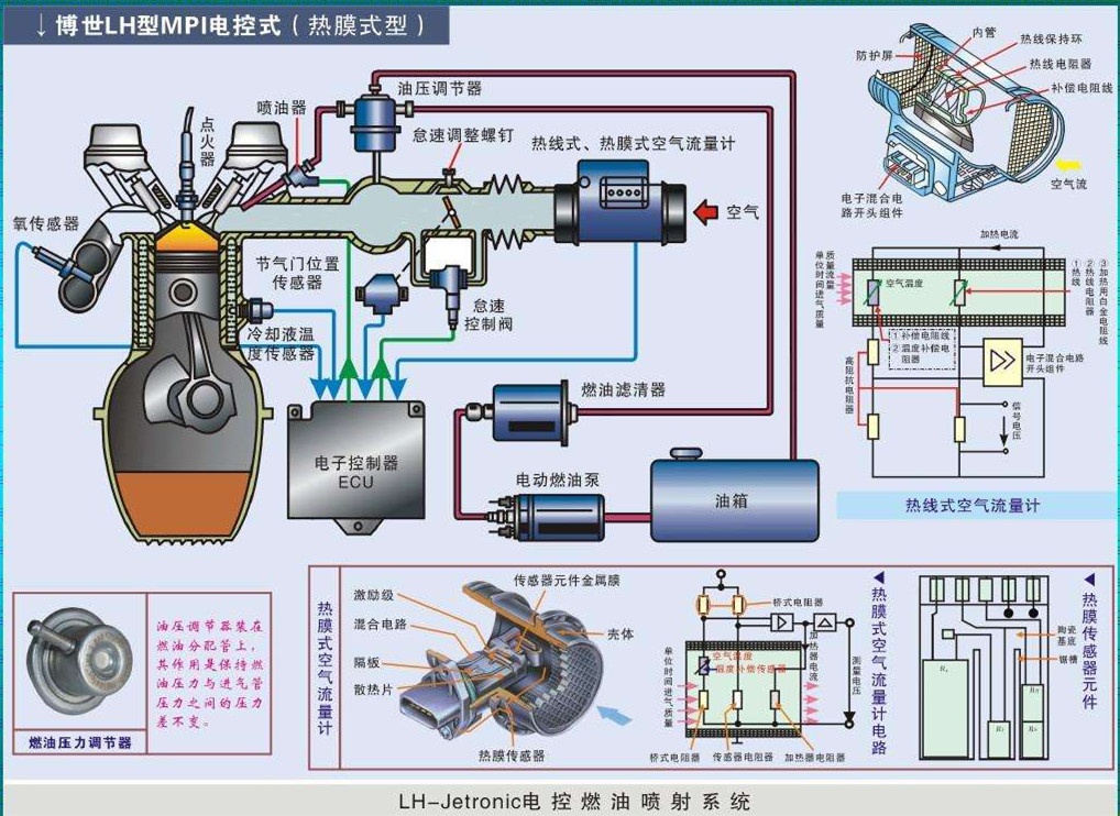 汽车应急启动后熄火依然启动不了,汽车熄火应急启动