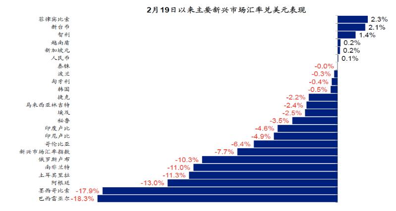 中国股市面临重大机遇,当前股市的最大风险