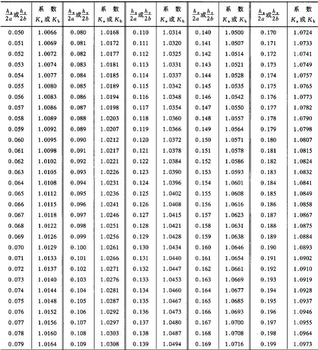锥台体的面积和体积公式,小学面积体积公式大全