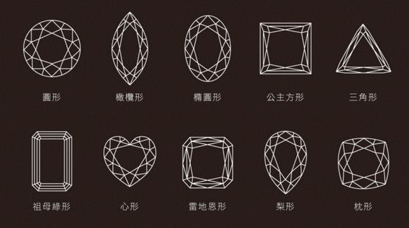 珠宝入门的30个珠宝常识讲解,珠宝入门必买清单