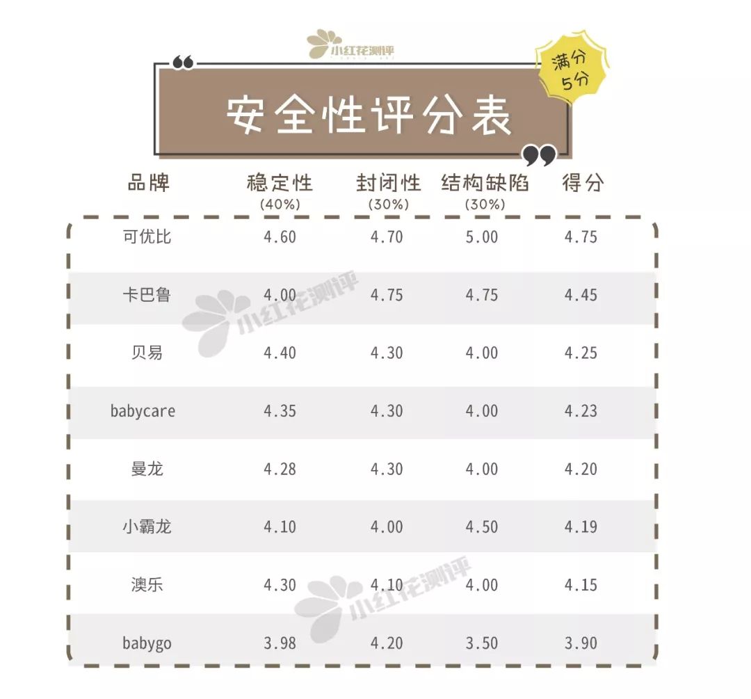 儿童游戏围栏有必要吗,儿童游戏围栏十大排名