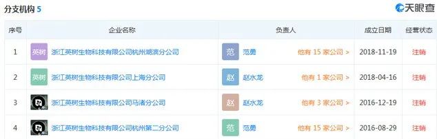 范玮琪代言英树化妆品,罗志祥代言英树化妆品