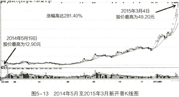 最新巴菲特中国重仓股,巴菲特选股10招价值评估