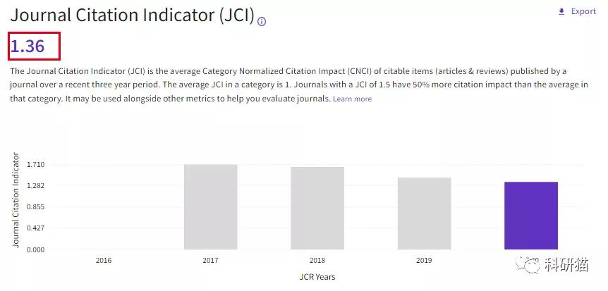 不收版面费,IF6分+,口碑好,clinicalscience了解一下