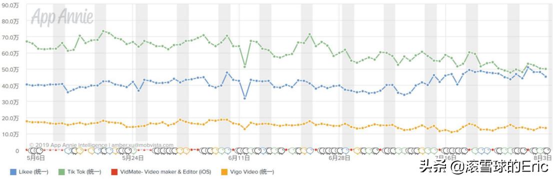印度的互联网产品 (印度互联网app有哪些)