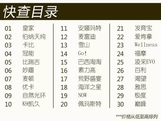 怎样选既便宜又好的狗粮,狗粮挑选攻略