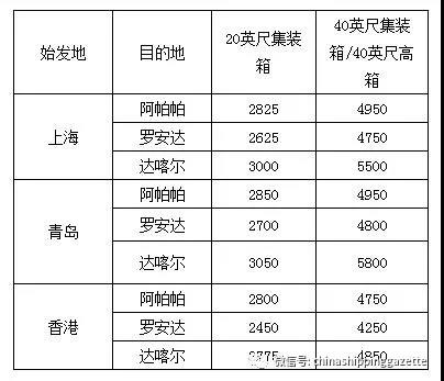 12月东南亚最新海运费,12月份运费价格