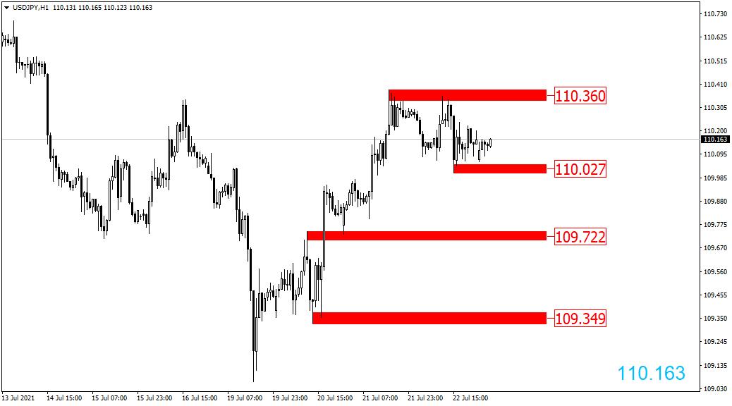 黄金外汇原油交易策略0326,2021.10.17黄金原油操作建议