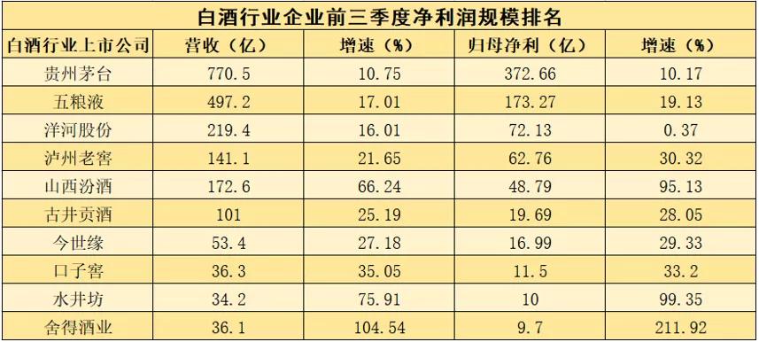 洋河股份现状,洋河股份历史最低