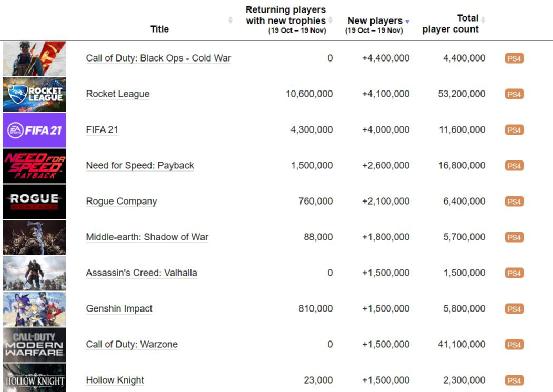 独占游戏,独占游戏和主机游戏