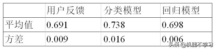 情感分析与情感计算,情感分析算法