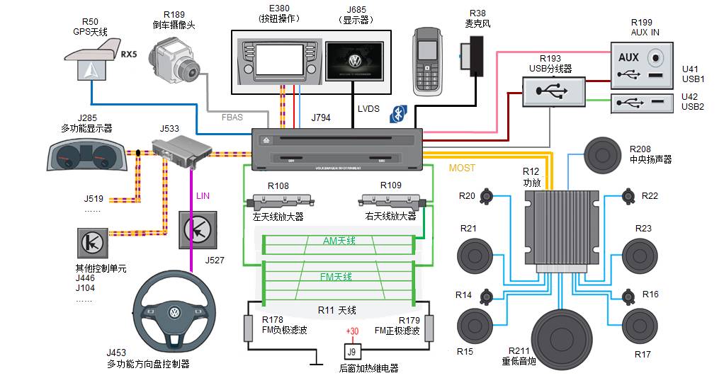 大众汽车mib使用方法,大众第三代mib多媒体系统升级