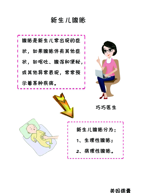 宝宝腹胀呕吐怎么办,宝宝腹胀怎么办快速解决