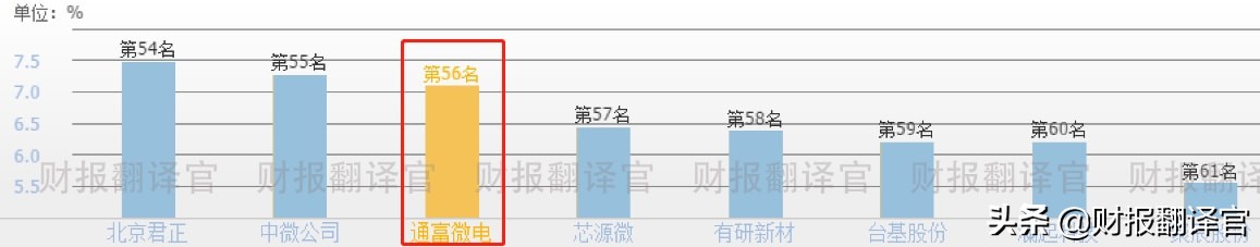 全球半导体芯片封测公司排名2020,芯片封测前三强
