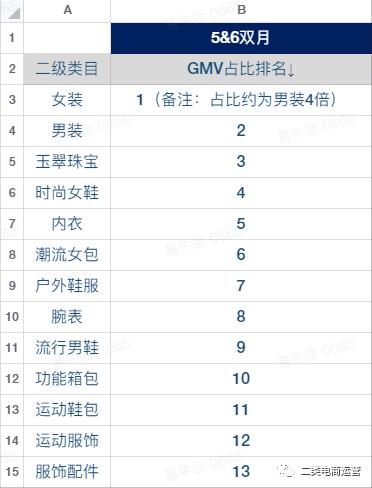 千川美妆类roi均值在多少,美妆类千川数据分析
