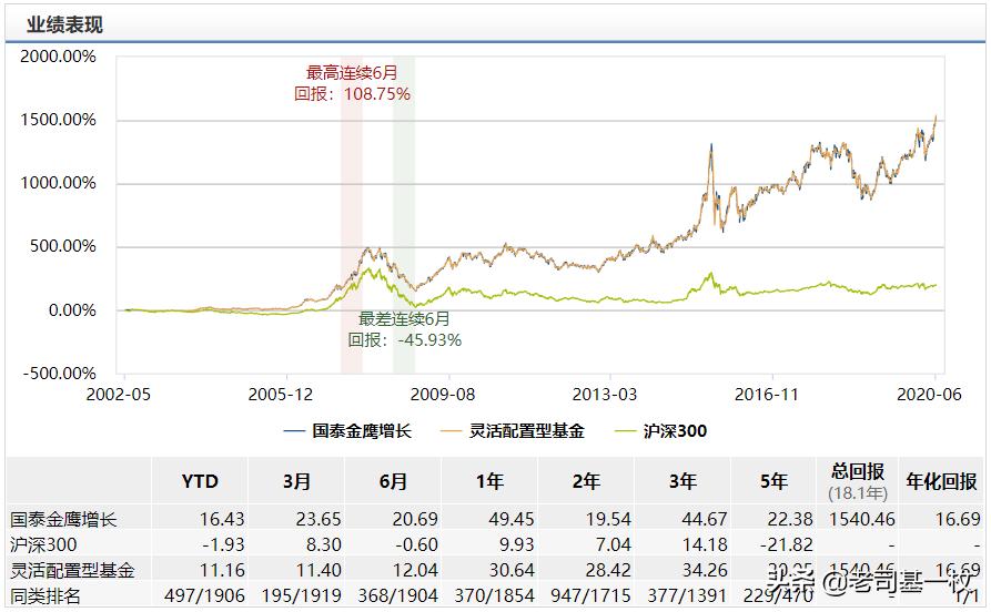 2021年主动权益类基金前30名,2019年主动权益基金排名前十